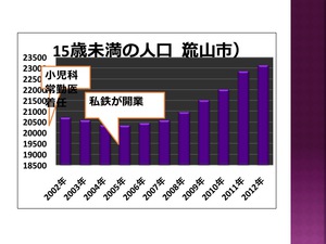 東葛病院小児受診者数