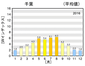 国土交通省気象庁ホームページより