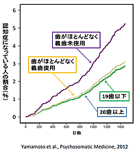 図１