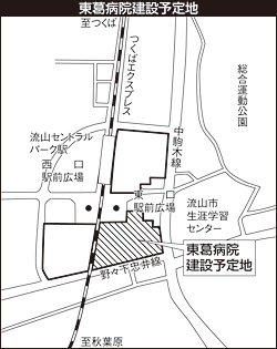 新東葛病院建設地